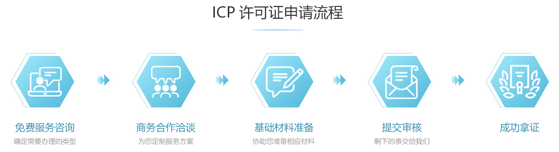 新野ICP许可证办理流程